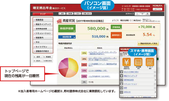 スマホ画面（イメージ図） ※加入者専用ホームページの運営は、野村證券株式会社に業務委託しています。